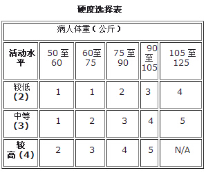 1a400 c型碳纤储能脚|河北光运假肢有限公司|1a400 c型碳纤储能脚